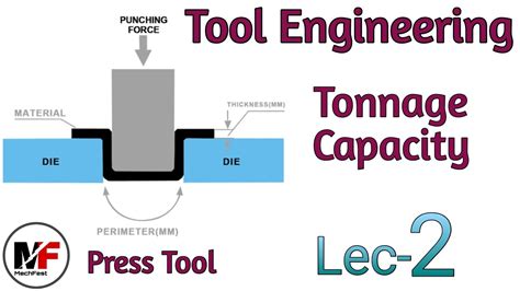 press tool tonnage calculation